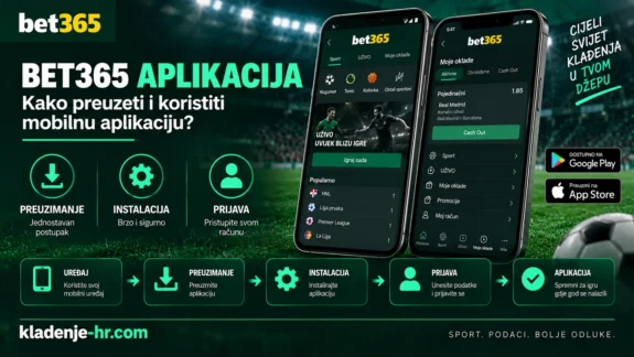 Bet365 aplikacija – preuzimanje, instalacija i korištenje mobilne aplikacije na Android i iOS uređajima