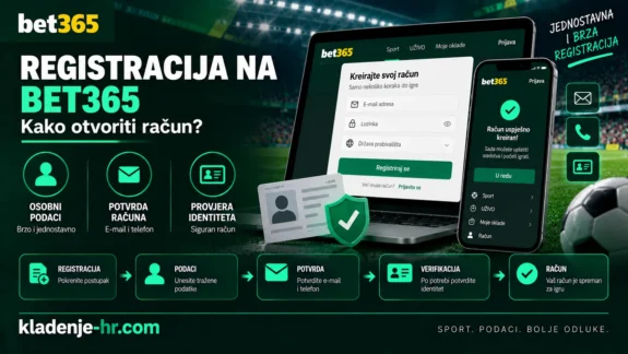 Registracija na Bet365 – otvaranje računa, potvrda podataka i provjera identiteta