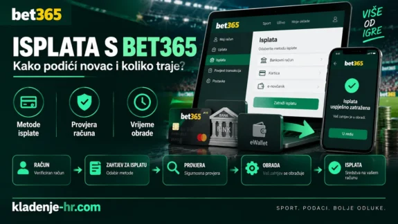 Isplata s Bet365 – metode isplate, provjera računa i vrijeme obrade zahtjeva
