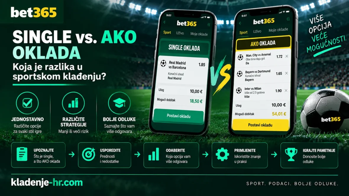 Single vs AKO oklada – razlika između pojedinačne i kombinirane oklade u sportskom klađenju