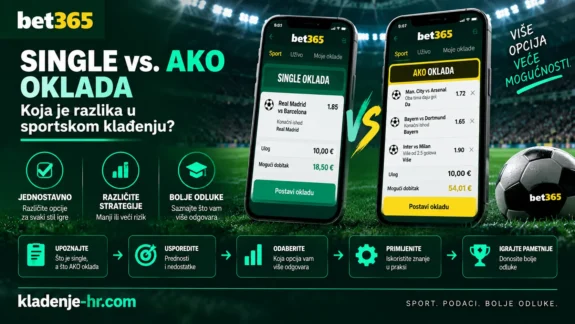 Single vs AKO oklada – razlika između pojedinačne i kombinirane oklade u sportskom klađenju