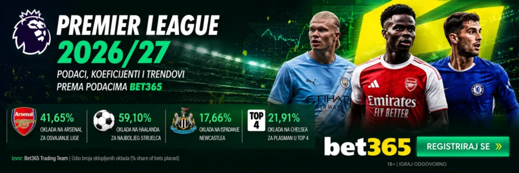 Premier League 2026/27 – podaci Bet365 o okladama na osvajača lige, najboljeg strijelca, ispadanje i plasman u TOP 4