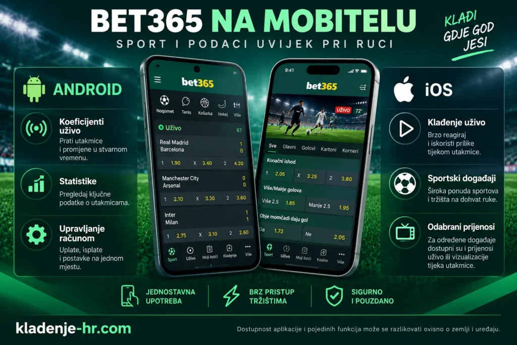 Bet365 na mobitelu – Android i iOS aplikacija, klađenje uživo, statistike i upravljanje računom